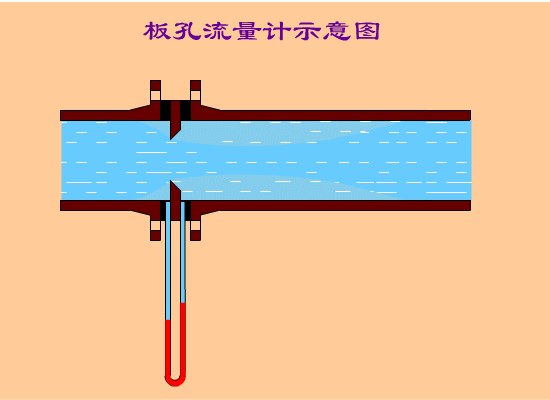 孔板流量計(jì)
