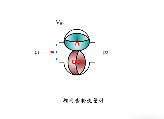 橢圓齒輪流量計(jì)