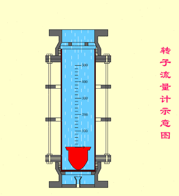 轉(zhuǎn)子流量計(jì)