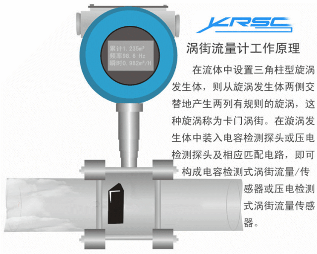 渦街流量計(jì)